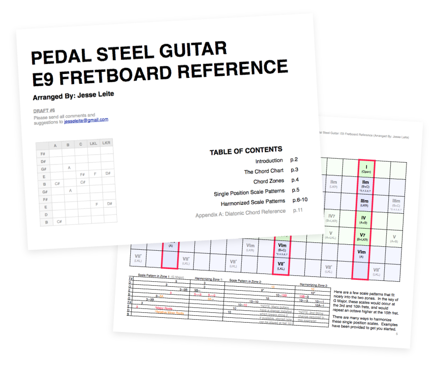 E9 Fretboard Reference Booklet